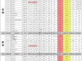 现代战舰5月最新爆料图,尖端科技与强大火力一览无余