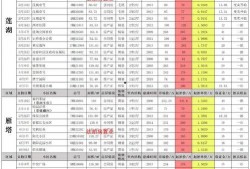 现代战舰5月最新爆料图,尖端科技与强大火力一览无余