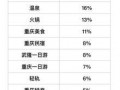 重庆晚报新闻爆料电话,揭秘新闻热线背后的故事